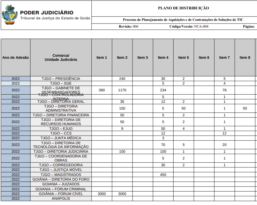 Plano de Distribuição