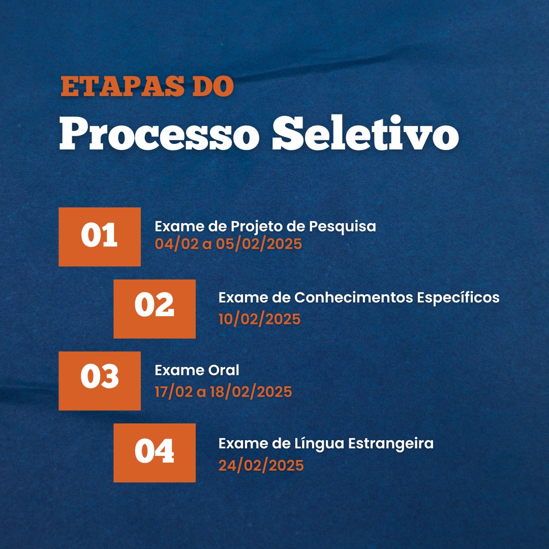 Etapas Processo Seletivo