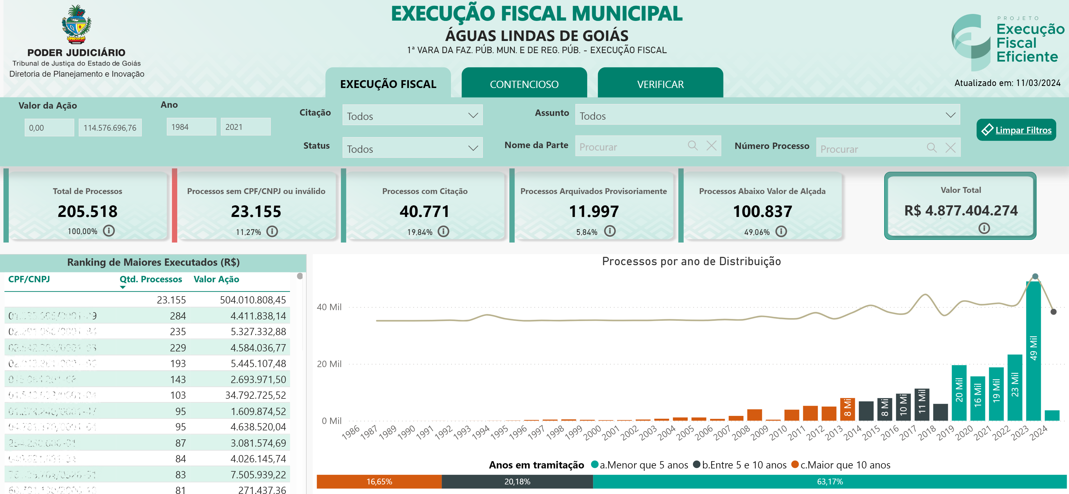 Terceiro slide